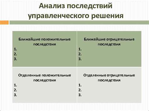 Анализ последствий принятого решения