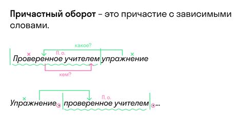 Анализ причастного оборота в предложении