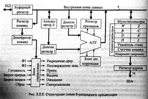 Анализ производительности центрального процессора: определение эффективности работы системы