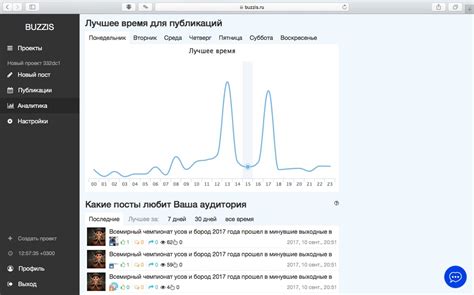 Анализ публичных постов и комментариев