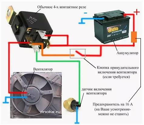 Анализ работы вентилятора и охлаждения