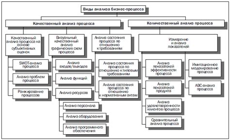 Анализ результатов проверки работы бобины воспламенения