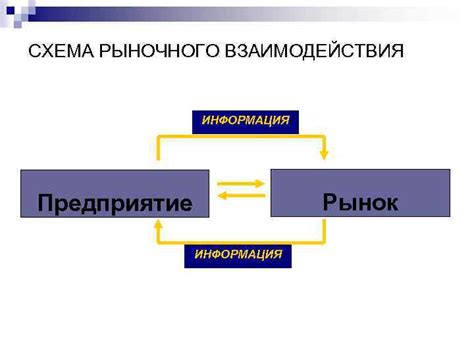 Анализ рыночной информации