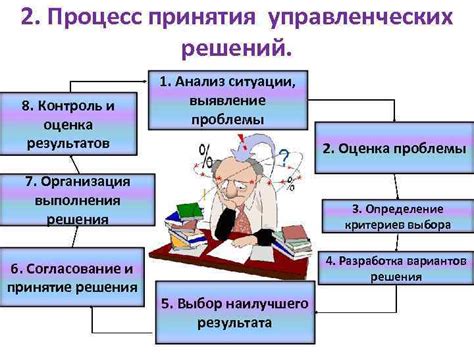 Анализ ситуации и принятие решения