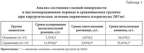 Анализ состояния поверхности