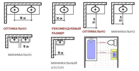 Анализ состояния раковины и стены