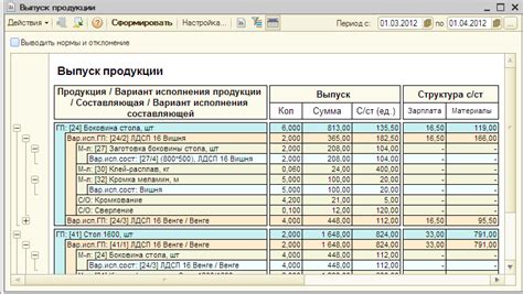 Анализ стоимости транспондеров при электронной оплате