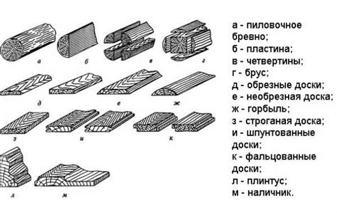 Анализ типа древесины