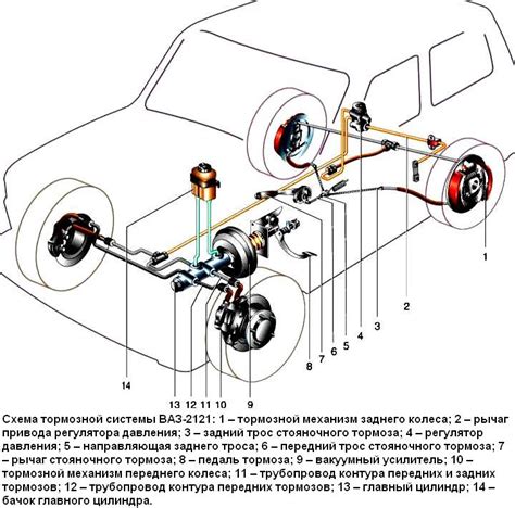 Анализ тормозной системы