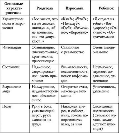 Анализ характера общения