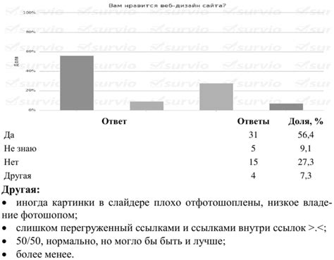 Анализ чувственной составляющей