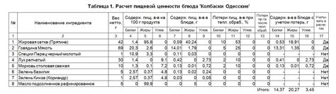 Анализ энергетической ценности и перспективного использования икры моющихся рыб в питании пациентов с нарушениями обмена глюкозы