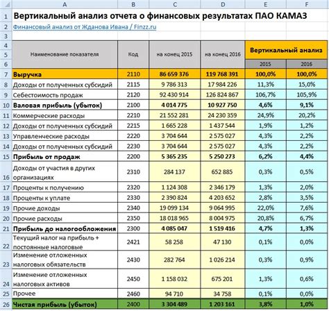 Анализ эффективности