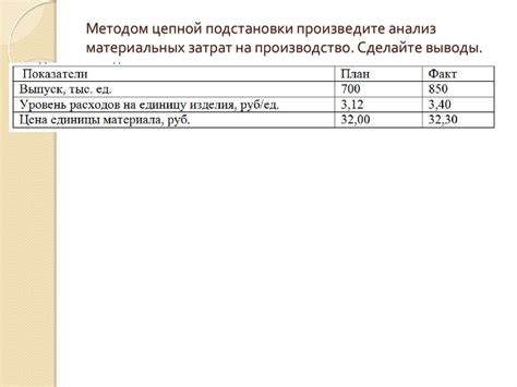 Анализ эффективности использования кнопки