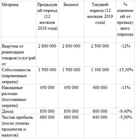 Анализ PNL отчета