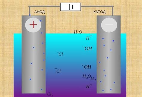 Анод и катод