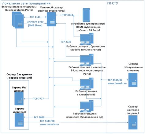 Архитектура и компоненты системы mm2 радио