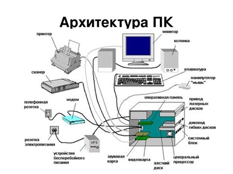 Архитектура и технические характеристики