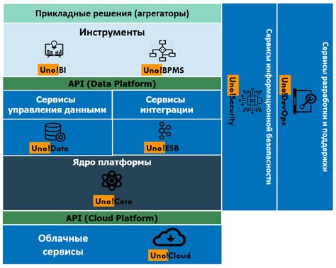 Архитектура платформы: особенности и преимущества