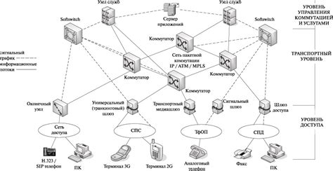 Архитектура сети: роль и значение в разработке области покрытия Интернета