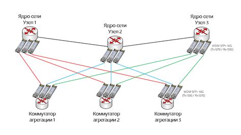 Архитектурное устройство инфраструктуры интернет-провайдера