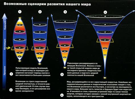 Аспекты бесконечности в науках о Вселенной