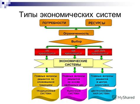 Аспекты рыночной производительности