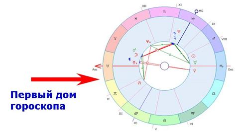 Астрология и личные качества