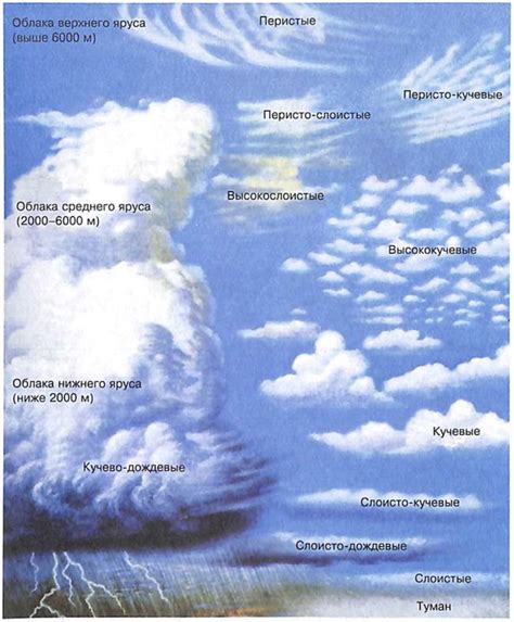 Атмосферные явления и облака