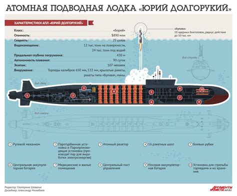 Атомная подводная лодка: основы функционирования и принципы операции