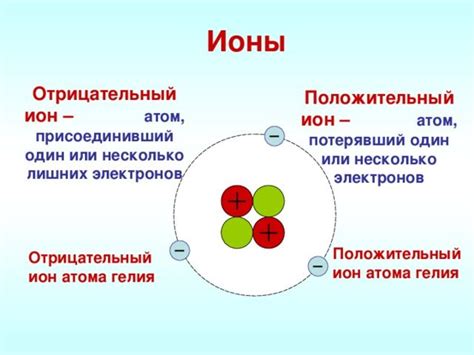 Атомы, ионы и соединения