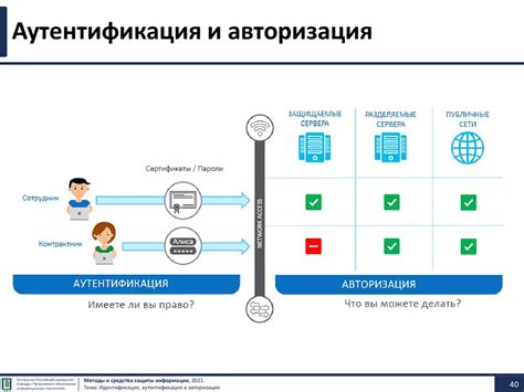 Аутентификация, авторизация и идентификация: различия и принципы