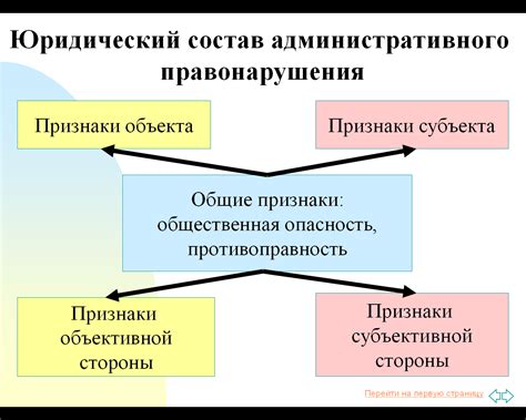 Базовые аспекты формирования состава