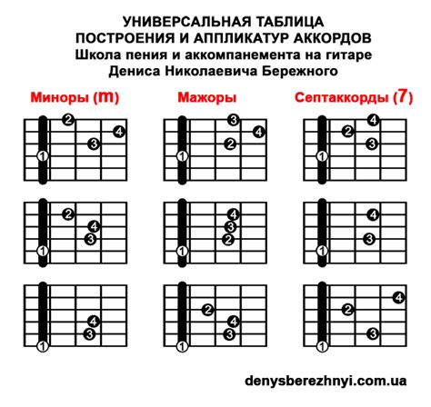 Базовые шаги по поиску аккордов