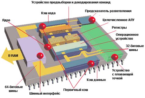 Балансировка нагрузки между ядрами центрального процессора