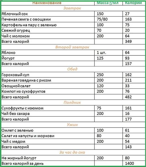 Баланс калорий и энергии