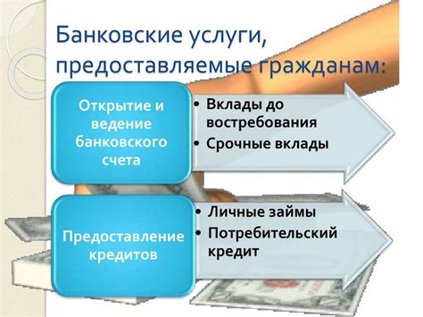 Банковские услуги и операции