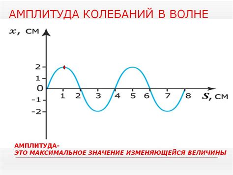 Безопасность и амплитуда колебаний