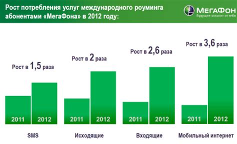 Безопасность и комфорт: привилегии роуминга в сети Мегафона в территории Белоруссии