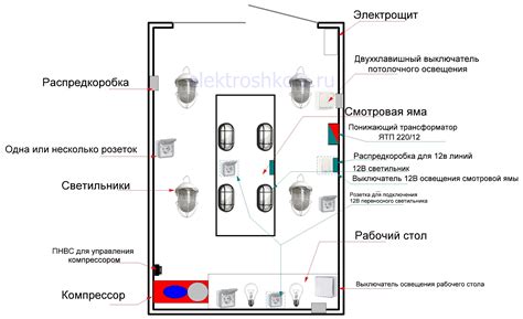 Безопасность и удобство в эксплуатации