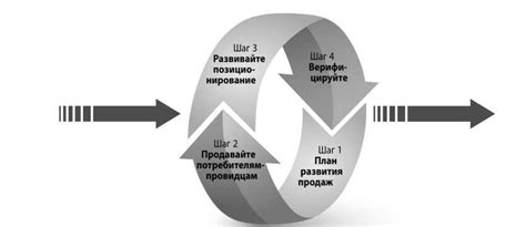 Безопасность процесса верификации