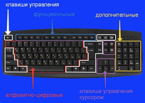 Без неотъемлемой клавиши: значение на компьютере