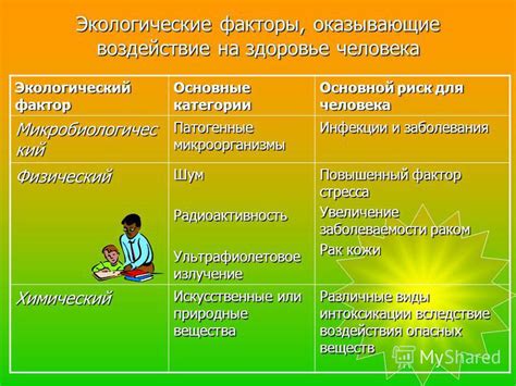 Биологические особенности пола и их влияние на здоровье