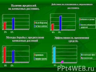 Близость к другим пораженным растениям