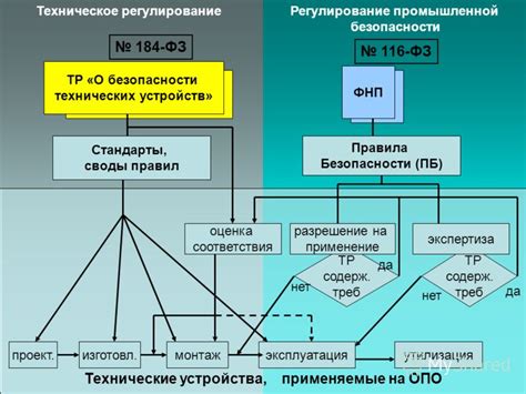 Блок частотных развязок и его роль в обеспечении безопасности устройства