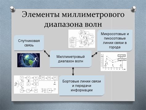 Будущие перспективы развития технологии миллиметрового диапазона