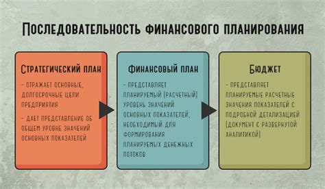 Бюджетирование доходов и расходов