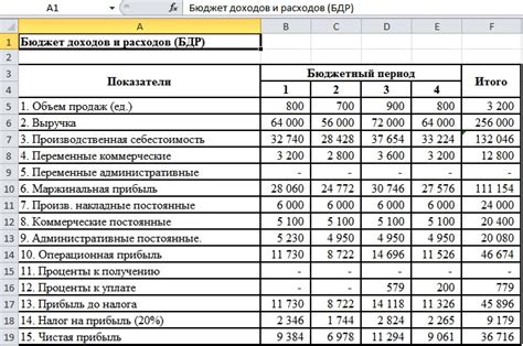 Бюджет и финансовая составляющая