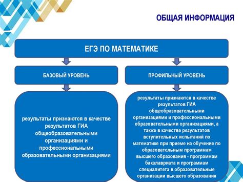 Важность Государственной аттестации