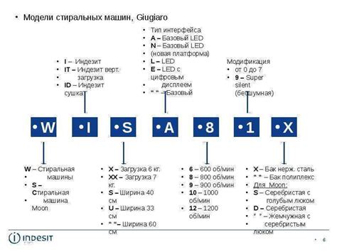 Важность буквы "A" в мире маркировок